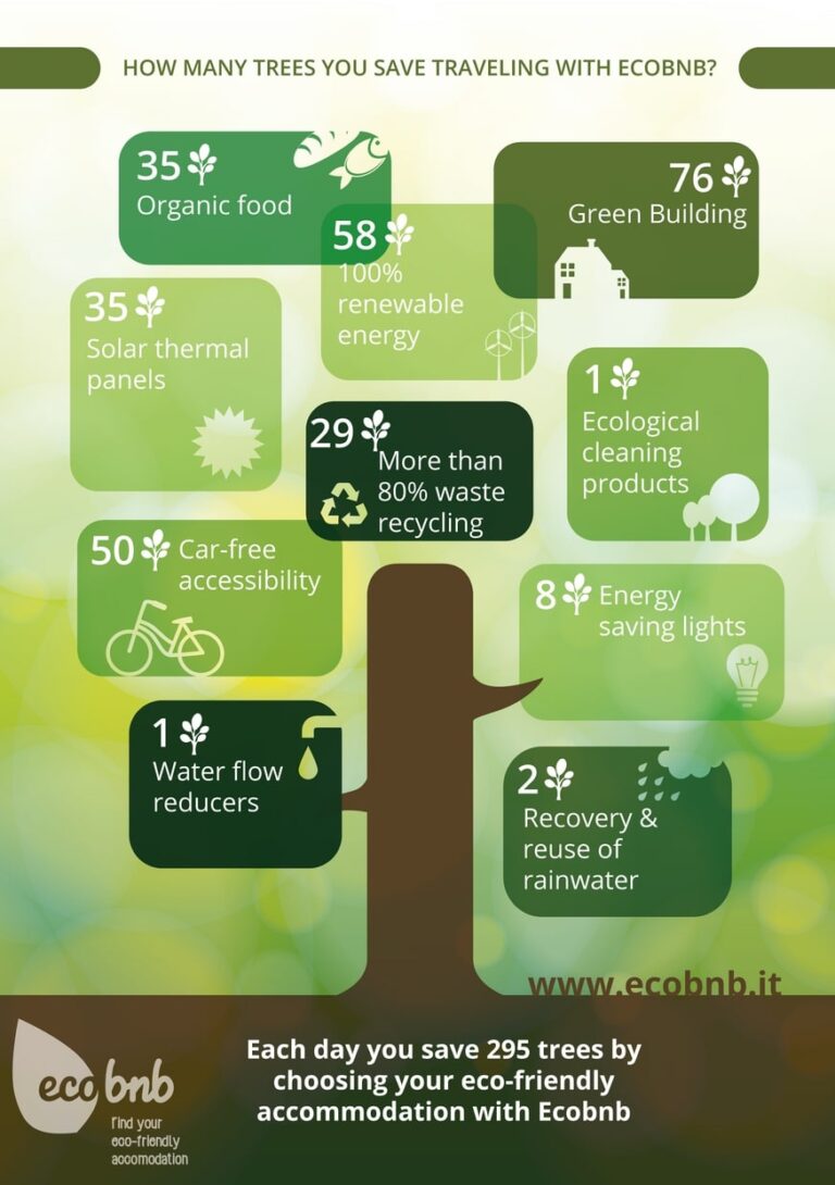 Looking For A Truly Sustainable Accommodation: Ecobnb - The Green Stamp